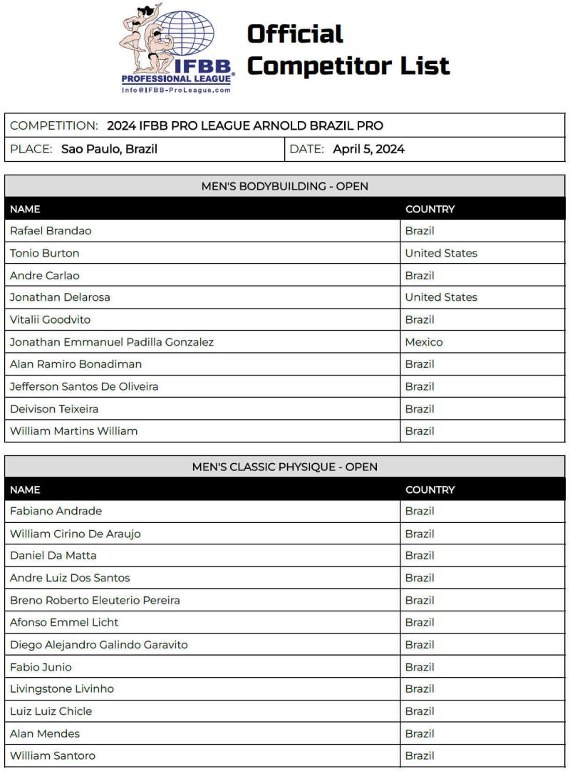 2024 Arnold Classic South America!! 2024arnoldsouthamericaPRO_040524_listp1-800x1082
